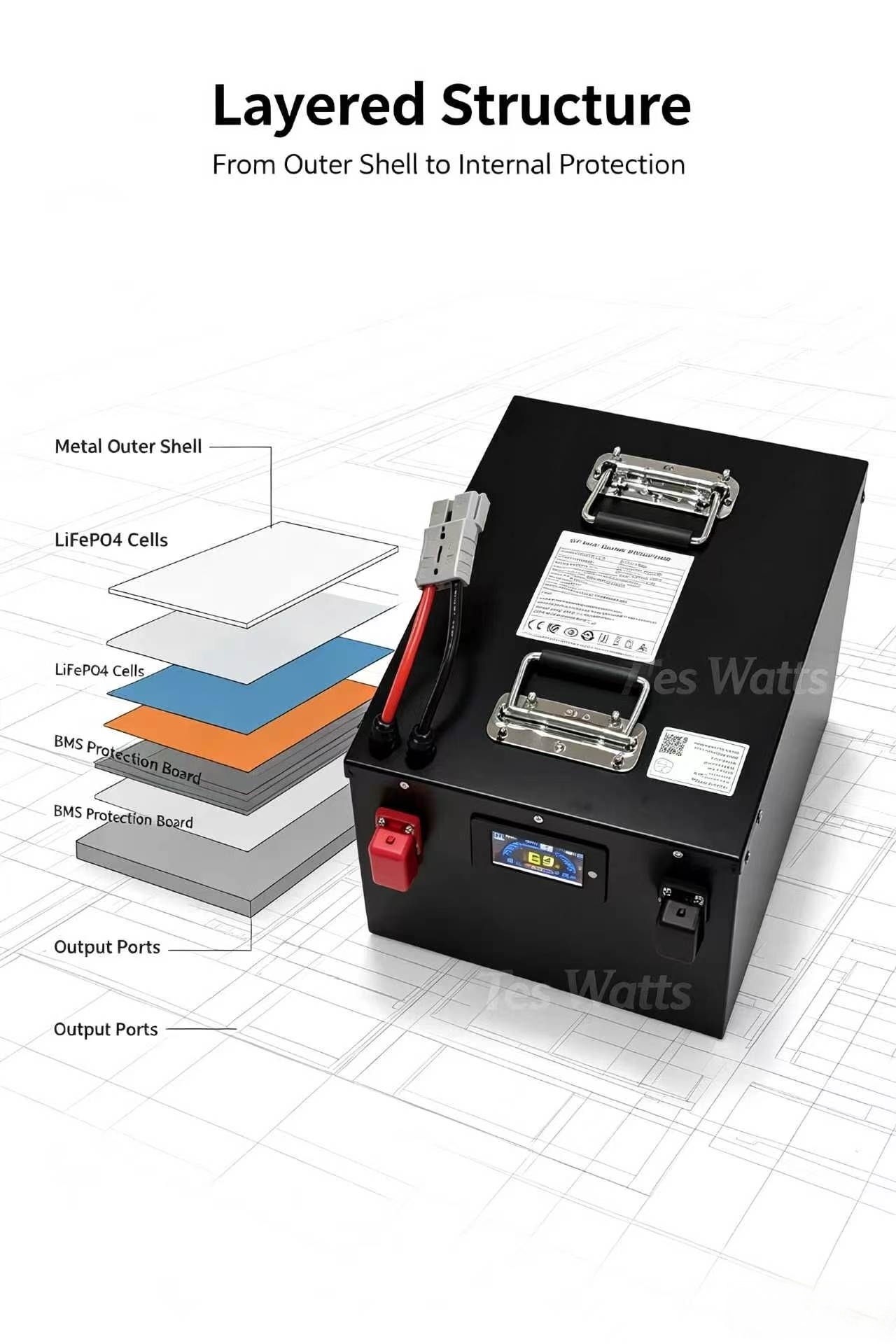 72v 30Ah 30A 40Ah 40A 50Ah 50A - 72V 30Ah Lifepo4 Battery Pack 评论和价格